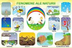 Fenomene ale naturii explicate pe înțelesul copiilor