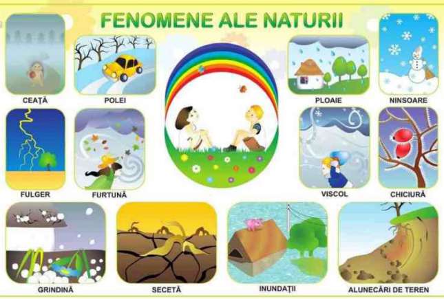 Fenomene ale naturii explicate pe înțelesul copiilor