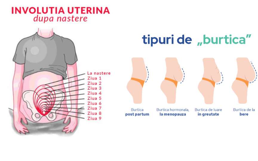 Corpul tău în primele 6 săptămâni după naștere